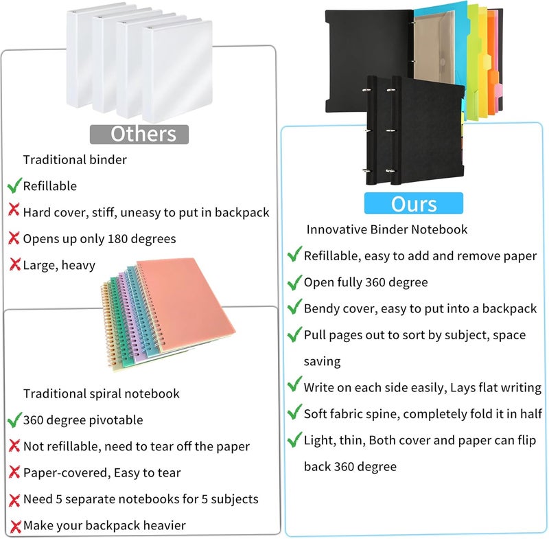 Tashkummy 2 Pcs Pivotable Refillable Notebook, 3 Ring Binder Notebooks 1 Inch, Notebook with Dividers and Pockets, Folder Notebook, Flexible Binder, Soft Binders 3 Ring, Foldable Binder- Black - Image 3